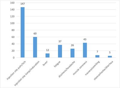 Effect of inactivated COVID-19 vaccines on seizure frequency in patients with epilepsy: A multicenter, prospective study